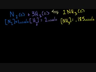 derivation of the equilibrium constant