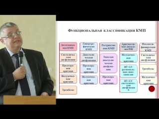 salivonchik d p., alcoholic cardiomyopathy