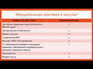 primary and secondary prevention of stroke